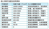 话说负离子涂料