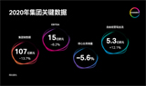 2020年不同寻常，科思创成功收官