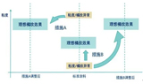 水性工业桔纹漆的开发与应用特点