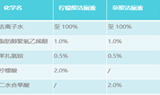 洁厕液挂壁，为什么用这款羟乙基纤维素？