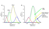 首次 | 用拉曼光谱研究表活对皮肤的伤害