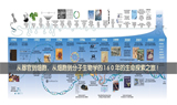 改变世界的三把钥匙:前沿科学研究进展报告