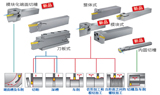 切削热、振动、断刀...槽加工难点这样破！