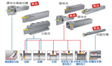 切削热、振动、断刀...槽加工难点这样破！