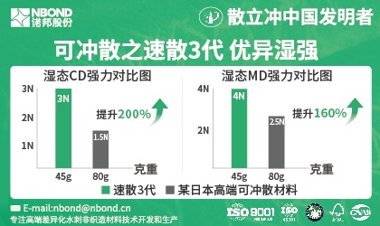 杭州诺邦无纺股份有限公司
