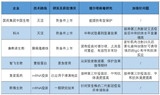 对抗“德尔塔”的新药来了？国药集团、康泰生物大动作！