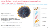 IAJD DNP：新型mRNA递送技术