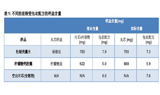 一种新分析方法，测定薄膜包衣中碳酸钙含量