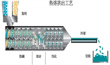 国产微型热熔挤出机，助力HME连续工艺