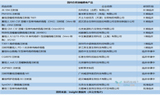 国内药企积极研究溶瘤病毒，又一产品获批临床