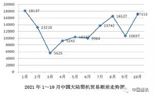 2021年1～10月中国大陆塑料机械进出口概况