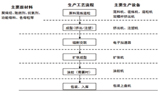 辐照交联热缩材料的发展及应用展望