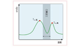 发泡珠粒的生物基聚合物替代