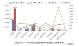 进出口总额同比增长超50%！2021年1～4月中国大陆塑料机械进出口概况