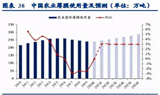 可降解塑料市场预测：快递、外卖、购物袋、农膜，谁将成为最大赢家？