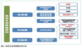 国内可降解塑料生产应用现状和思考