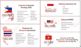 Close to half of ASEAN manufacturing industries lagging in digital transformation