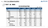 3月汽车数据发布，乘用车比2019年同期降幅扩大