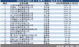 2021年中国汽车工业整车20强、零部件30强企业排行榜出炉！