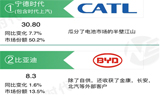 2020新能源零部件TOP 10出炉！电机、电控、BMS等7大类全覆盖！