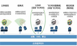 激光雷达推动汽车行业走向更远的未来