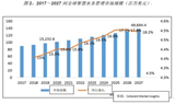 全球智慧水务管理市场分析