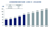 从CCD到CMOS， 看图像传感器的技术发展路线