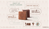 Barry Callebaut introduces the second generation of chocolate
