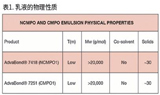 屋面涂料用水性氯化和非氯化改性热塑性聚烯烃附着力促进剂