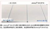 应用于水性工程机械和轨道交通面漆的新型高光多羟基丙烯酸乳液应用研究