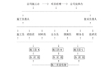 钢结构桥梁等施工、防腐方案制定简介