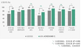 SILAB：一种临床验证对成人痤疮有效的纯天然活性成分