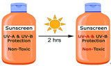 紫外线照射下, 氧化锌对防晒成分功效和毒性的影响（一）