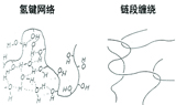 不同羟丙基甲基纤维素在低浓度表活洗涤中的增稠性能及机理