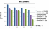 温和“甘”净，夏日必备的3款甘氨酸表活