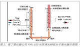 太赫兹分子激光器的应用