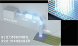 实现MicroLED显示器量产的深紫外激光系统