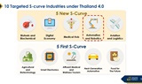 The rise of automation and robotics industries in Thailand