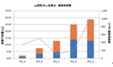 注塑成型时气体产生原理有了新的评价方法