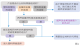 五步排查法 高性价比焊接工艺就在眼前