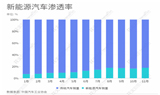 请回答2021——盘点汽车行业过去的这一年……