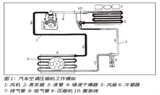 汽车空调压缩机性能测试用试验机方案