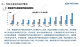 汽车产销同比均增长，新能源汽车市场份额达17%