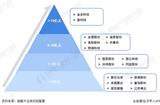 【行业深度】洞察2021：中国改性塑料行业竞争格局及市场份额(附市场集中度、企业竞争力评价