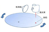 半导体晶圆检测“利器”——超低噪声激光器