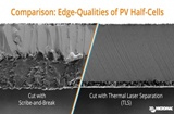 Laser system for half- and shingled-cell cutting in photovoltaic manufacturing