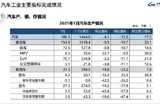 新能源汽车累计产销翻倍，宁德时代7月装车量市占率超50%