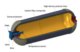 复合材料车载储氢瓶，这一波机遇不能错过