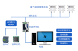 氧气传感器在配电室中的应用