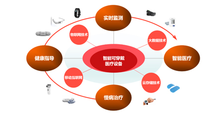 传感器之争——2021中国智能可穿戴设备产业研究报告